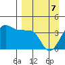 St. Catherine Cove tide chart for Thursday, April 7, 2022