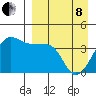 St. Catherine Cove tide chart for Friday, April 8, 2022