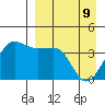 St. Catherine Cove tide chart for Saturday, April 9, 2022