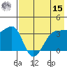 St. Catherine Cove tide chart for Sunday, May 15, 2022