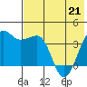 St. Catherine Cove tide chart for Saturday, May 21, 2022