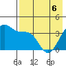 St. Catherine Cove tide chart for Friday, May 6, 2022