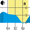 St. Catherine Cove tide chart for Sunday, May 8, 2022