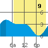 St. Catherine Cove tide chart for Monday, May 9, 2022