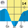 St. Catherine Cove tide chart for Tuesday, June 14, 2022