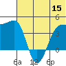 St. Catherine Cove tide chart for Wednesday, June 15, 2022
