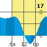 St. Catherine Cove tide chart for Friday, June 17, 2022
