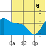 St. Catherine Cove tide chart for Monday, June 6, 2022