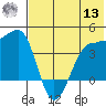 St. Catherine Cove tide chart for Wednesday, July 13, 2022