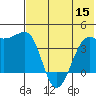 St. Catherine Cove tide chart for Friday, July 15, 2022