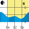 St. Catherine Cove tide chart for Wednesday, July 6, 2022