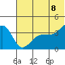St. Catherine Cove tide chart for Friday, July 8, 2022