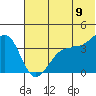 St. Catherine Cove tide chart for Saturday, July 9, 2022