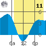 St. Catherine Cove tide chart for Thursday, August 11, 2022
