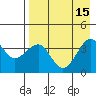 St. Catherine Cove tide chart for Monday, August 15, 2022