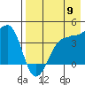 St. Catherine Cove tide chart for Tuesday, August 9, 2022