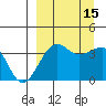 St. Catherine Cove tide chart for Thursday, September 15, 2022