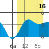 St. Catherine Cove tide chart for Friday, September 16, 2022