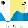 St. Catherine Cove tide chart for Saturday, September 17, 2022