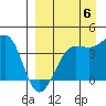 St. Catherine Cove tide chart for Tuesday, September 6, 2022
