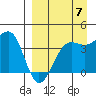 St. Catherine Cove tide chart for Wednesday, September 7, 2022