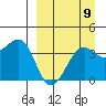 St. Catherine Cove tide chart for Friday, September 9, 2022