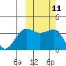 St. Catherine Cove tide chart for Tuesday, October 11, 2022