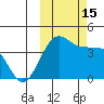St. Catherine Cove tide chart for Saturday, October 15, 2022