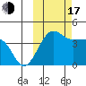 St. Catherine Cove tide chart for Monday, October 17, 2022