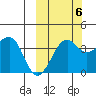 St. Catherine Cove tide chart for Thursday, October 6, 2022