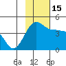 St. Catherine Cove tide chart for Tuesday, November 15, 2022