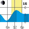 St. Catherine Cove tide chart for Wednesday, November 16, 2022
