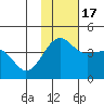 St. Catherine Cove tide chart for Thursday, November 17, 2022