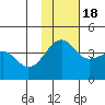 St. Catherine Cove tide chart for Friday, November 18, 2022