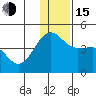 St. Catherine Cove tide chart for Thursday, December 15, 2022
