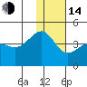 St. Catherine Cove tide chart for Saturday, January 14, 2023