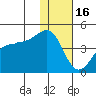 St. Catherine Cove tide chart for Monday, January 16, 2023