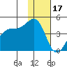 St. Catherine Cove tide chart for Tuesday, January 17, 2023