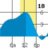 St. Catherine Cove tide chart for Wednesday, January 18, 2023