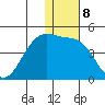 St. Catherine Cove tide chart for Sunday, January 8, 2023