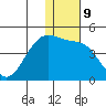 St. Catherine Cove tide chart for Monday, January 9, 2023