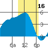 St. Catherine Cove tide chart for Thursday, February 16, 2023