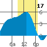 St. Catherine Cove tide chart for Friday, February 17, 2023