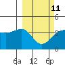 St. Catherine Cove tide chart for Saturday, March 11, 2023