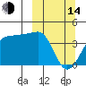 St. Catherine Cove tide chart for Tuesday, March 14, 2023