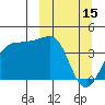 St. Catherine Cove tide chart for Wednesday, March 15, 2023