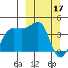 St. Catherine Cove tide chart for Friday, March 17, 2023
