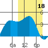 St. Catherine Cove tide chart for Saturday, March 18, 2023