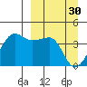 St. Catherine Cove tide chart for Thursday, March 30, 2023