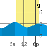 St. Catherine Cove tide chart for Thursday, March 9, 2023